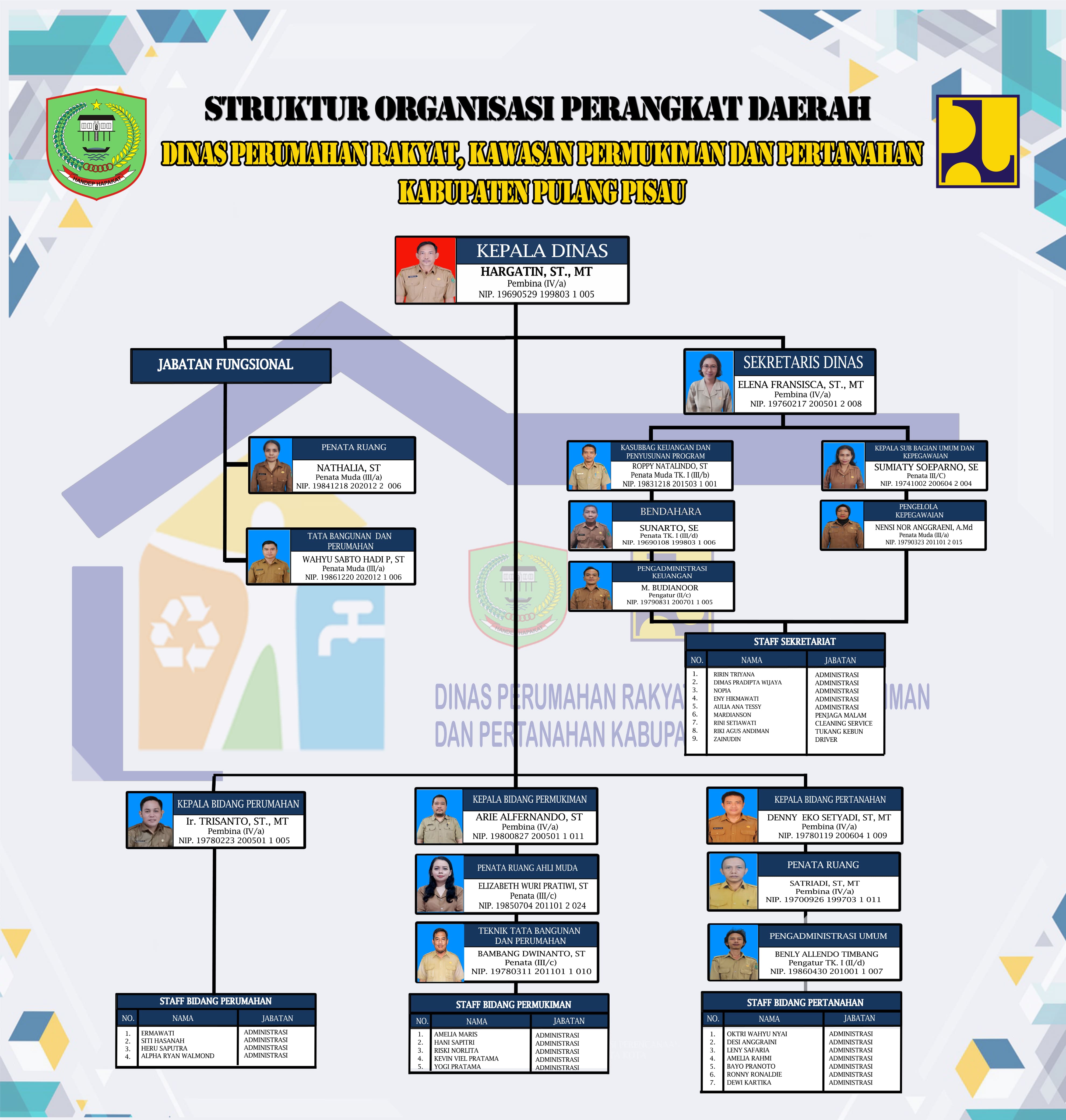 Struktur Organisasi